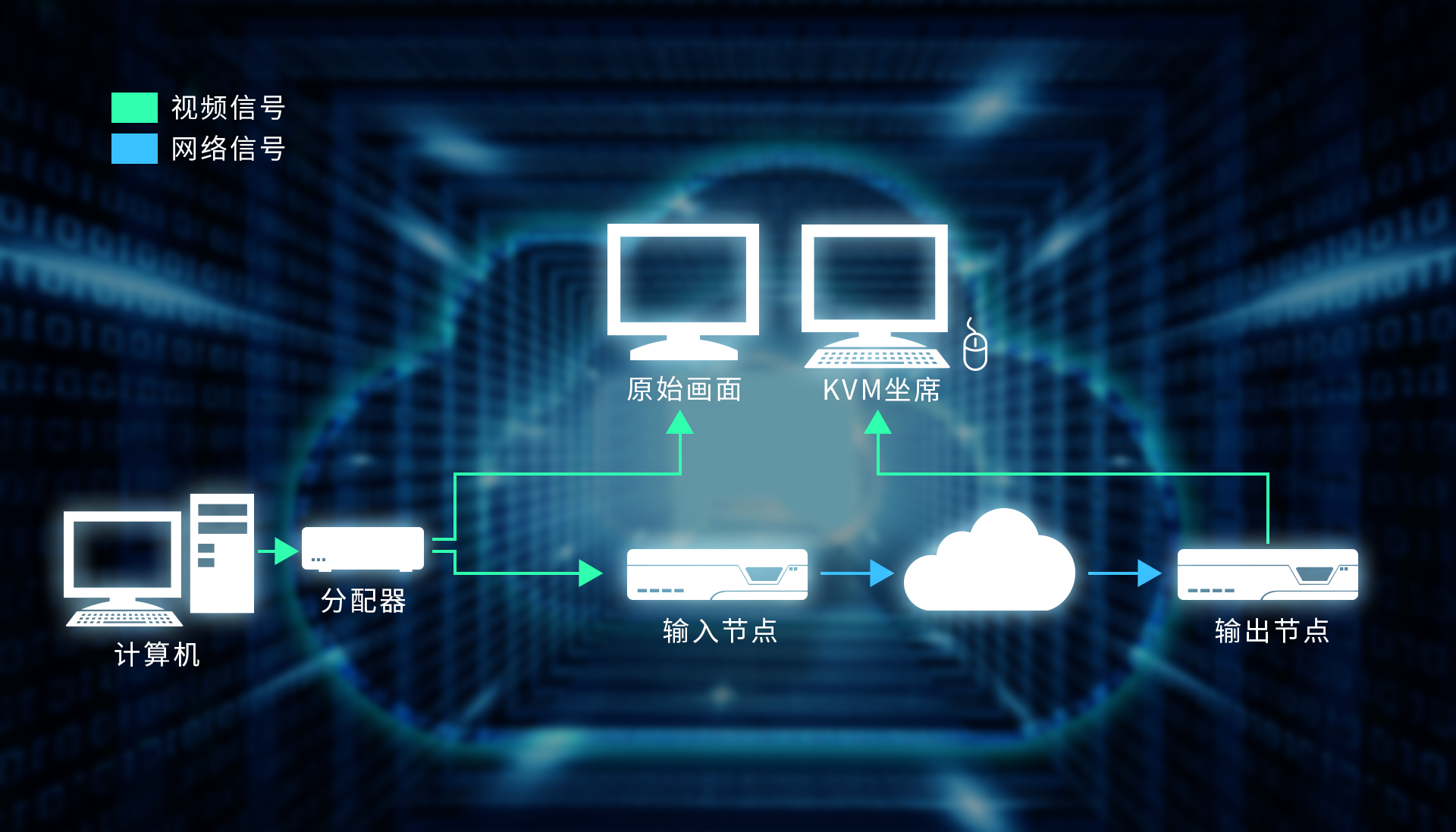 9延時(shí)測(cè)試拓?fù)鋱D.jpg 9延時(shí)測(cè)試拓?fù)鋱D.jpg